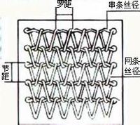 什么是網帶？